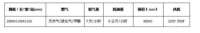 双头大锅灶