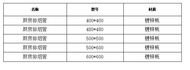 厨房排烟管规格