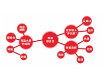 大型厨房设备公司聊聊厨房油烟的危害以及解决办法