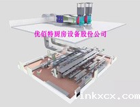 成都厨房设备厂家告诉你抽排系统的主要功能有哪些